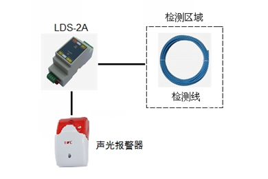 不定位漏水检测系统设计方案