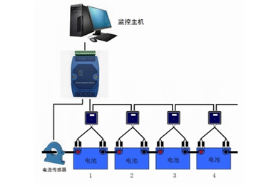 模块式电池监控系统设计方案